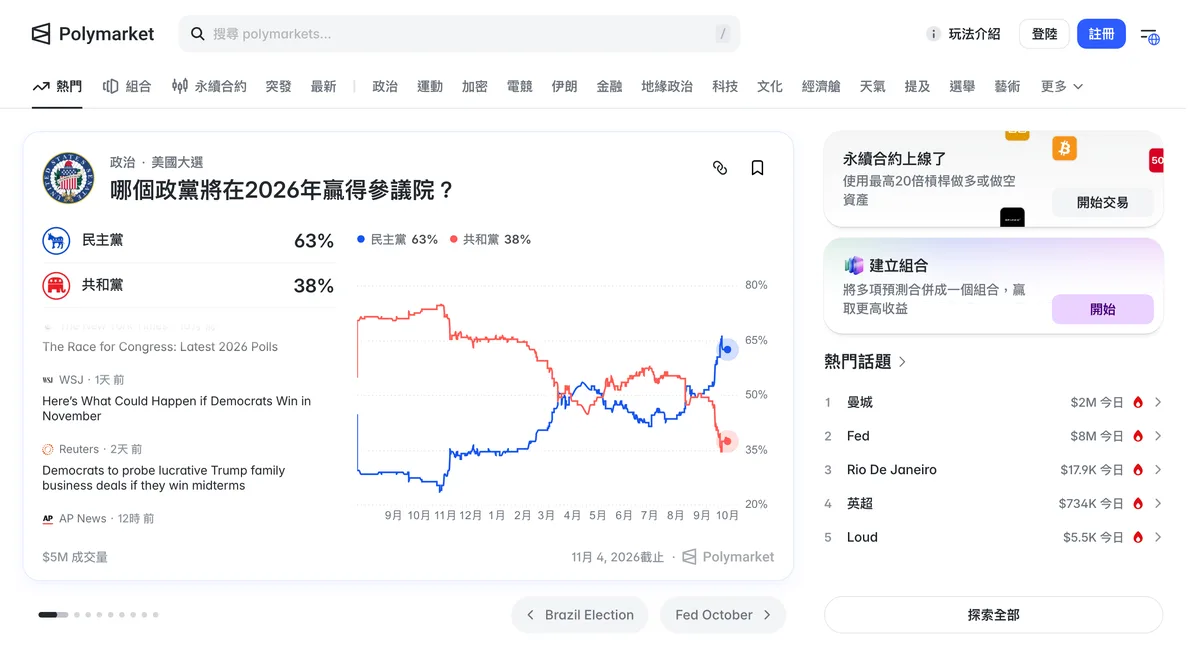 從台灣連線打開 Polymarket 首頁,可以正常瀏覽各題與機率