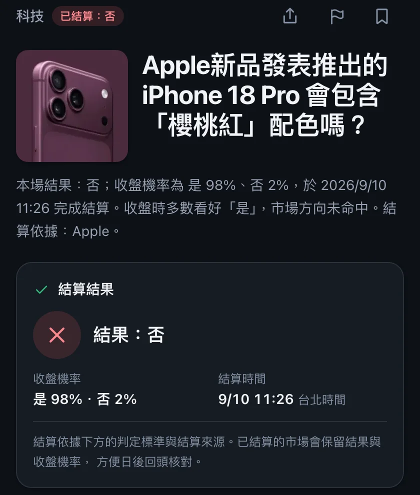 iPhone 18 Pro 櫻桃紅題的結算畫面：收盤時「是」98%，結果為「否」